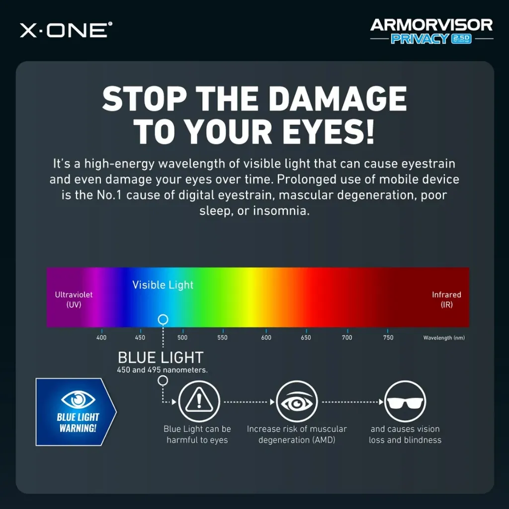 X-One Hybrid Polymer Impact – (Anti-Blue Light + Privacy) with Installer Kit For iPhone 17-8.webp